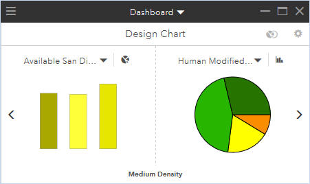 GeoPlanner dashboard showing a summary of human modified index by land use types